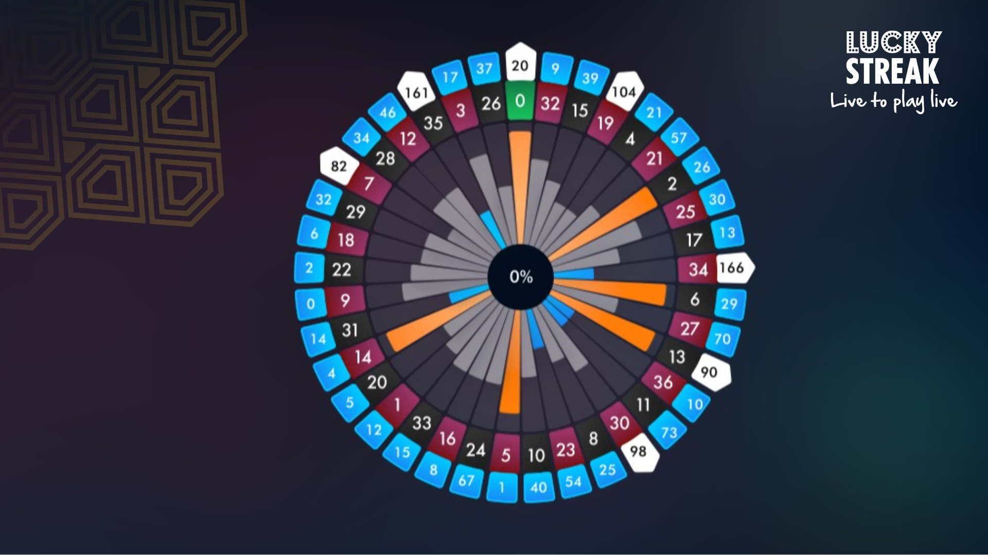 LuckyStreak auto-roulette software cold streaks stats